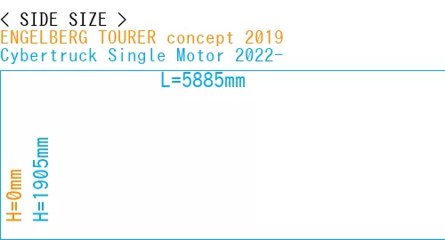#ENGELBERG TOURER concept 2019 + Cybertruck Single Motor 2022-